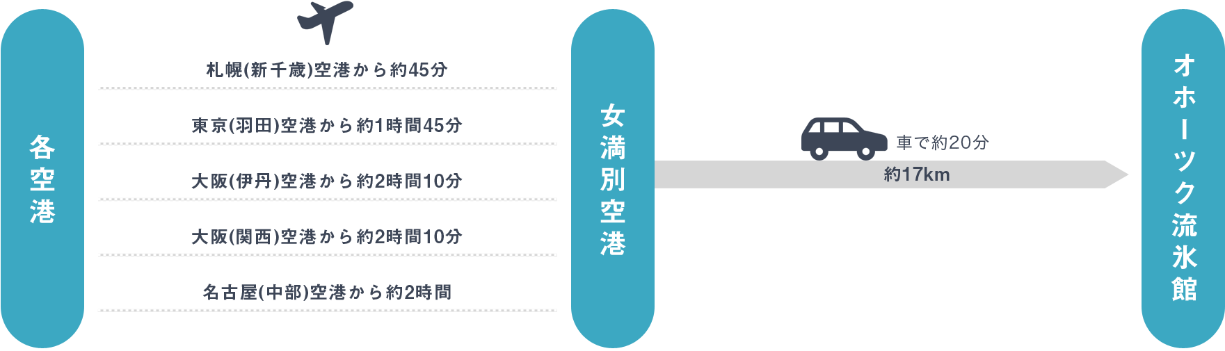 フライト情報